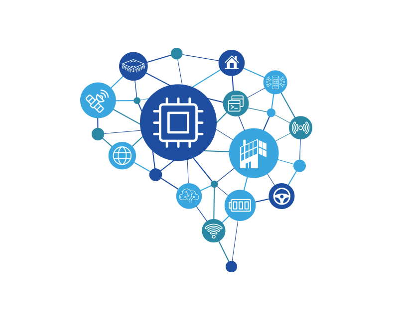 IoT Processing