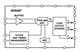 Analog Devices AD9467-FMC-250EBZ