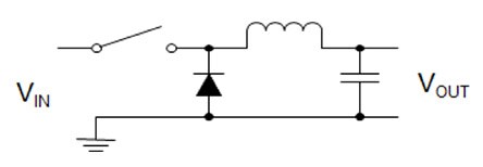 Buck Figure