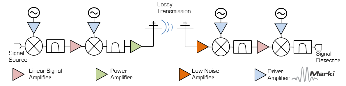 Application Circuit Diagram - Marki Microwave RF Amplifiers