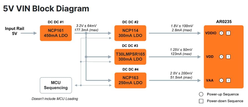 Block Diagram - onsemi AR0235 Hyperlux Image Sensor Power Tree