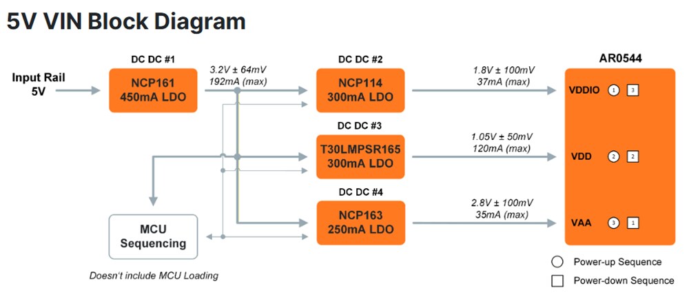 Block Diagram - onsemi AR0544 Hyperlux Image Sensor Power Tree