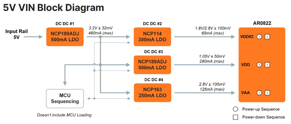 Block Diagram - onsemi AR0822 Hyperlux Image Sensor Power Tree