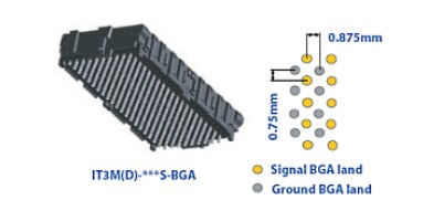 Hirose Electric IT3 High-Speed BGA Mezz Connectors