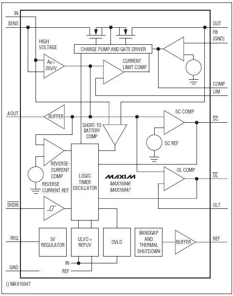 Block Diagram - Analog Devices / Maxim Integrated MAX16946 LDO / Current Sense Switches