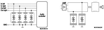 EPCOS / TDK E Series Multilayer Varistors