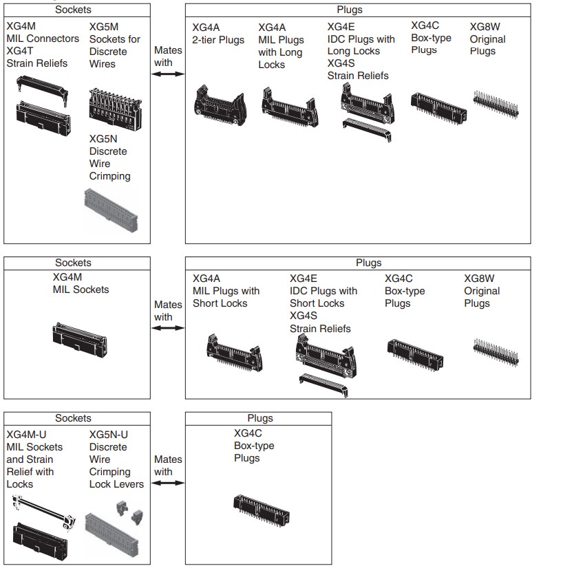 Omron Electronics XG4 Flat Cable Connectors