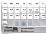 Ceramic Capacitor Design Kits