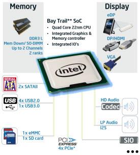 Intel E3800 Atom Processors