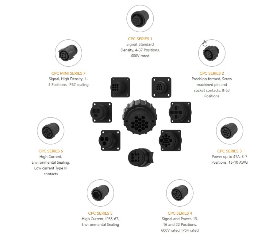 Infographic - TE Connectivity Circular Plastic Connectors
