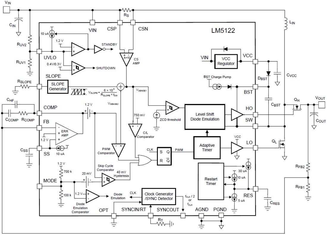 Block Diagram - Texas Instruments LM5122/LM5122-Q1 Synchronous Boost Controllers