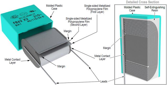 KEMET F862 Film Capacitors