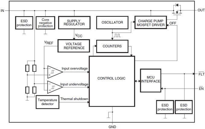 Block Diagram - STMicroelectronics STBP Voltage Protection ICs