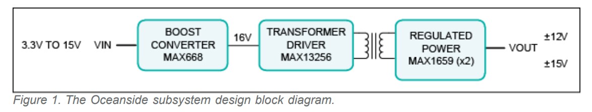 Block Diagram - Analog Devices / Maxim Integrated MAXREFDES9 Oceanside Reference Design