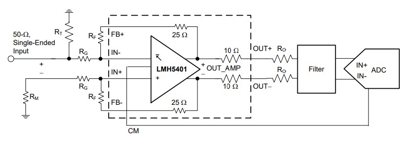 Block Diagram - Texas Instruments LMH5401 Fully Differential Amplifier