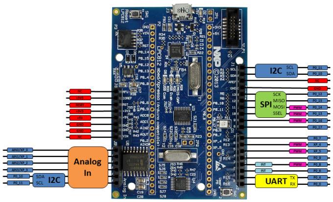 Embedded Artists LPC812 MAX Experimenter Kit