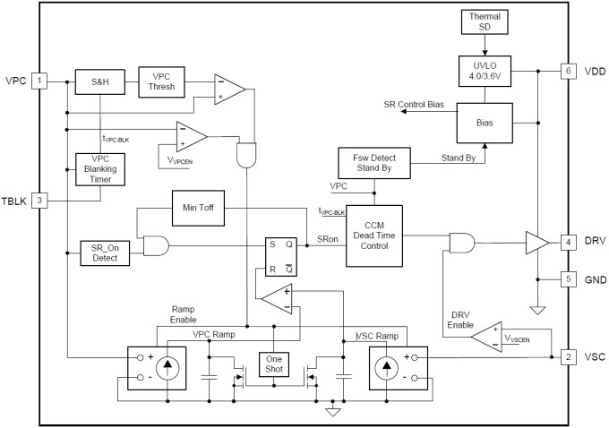 Block Diagram - Texas Instruments UCC24630 Synchronous Rectifier Controller