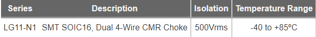 HALO Electronics Common Mode Chokes