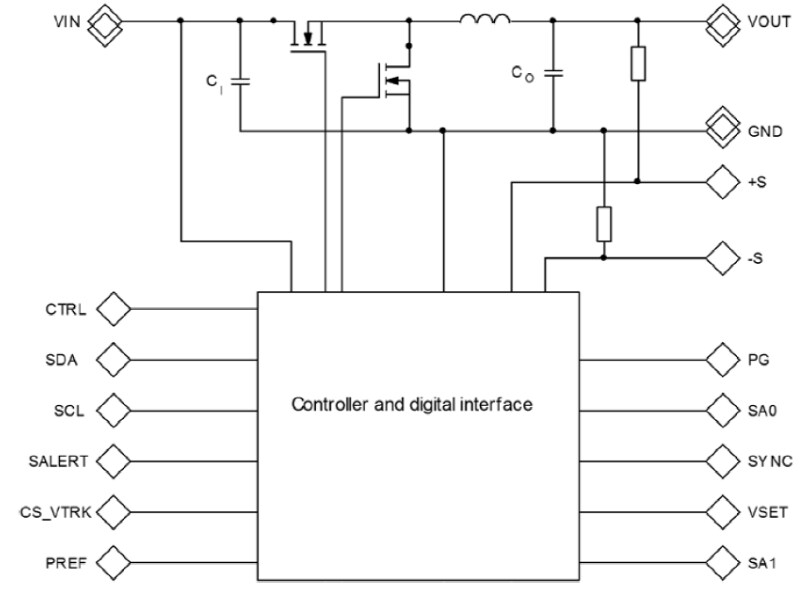 Block Diagram - Flex Power Modules BMR461 Series PoL Regulators