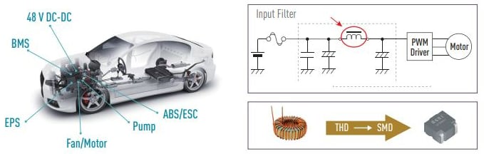 Panasonic Inductors
