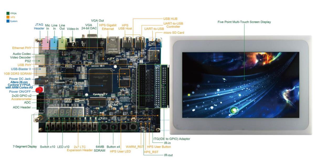 Terasic Technologies K0159 Development Kit with LCD Touch Panel