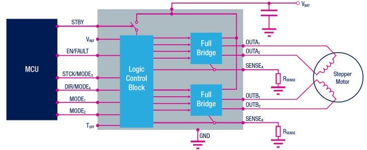 ไดอะแกรมแบบบล็อค - STMicroelectronics ตัวขับมอเตอร์แรงดันต่ำ STSPIN