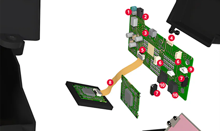 Infographic - Molex Miniaturization Solutions