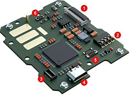 Infographic - Molex Miniaturization Solutions