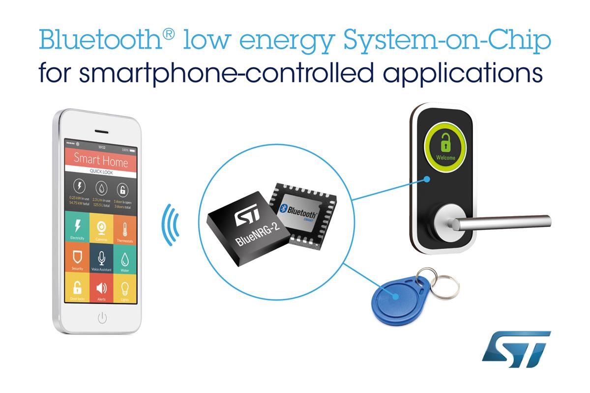 ไดอะแกรมแบบบล็อค - STMicroelectronics ระบบไร้สายบนชิป BlueNRG-2 BLE
