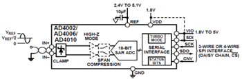 Analog Devices Inc. AD40xx 16/18-Bit SAR ADCs