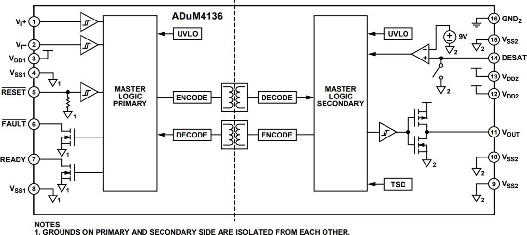 Block Diagram - Analog Devices Inc. ADuM4136 Gate Drivers