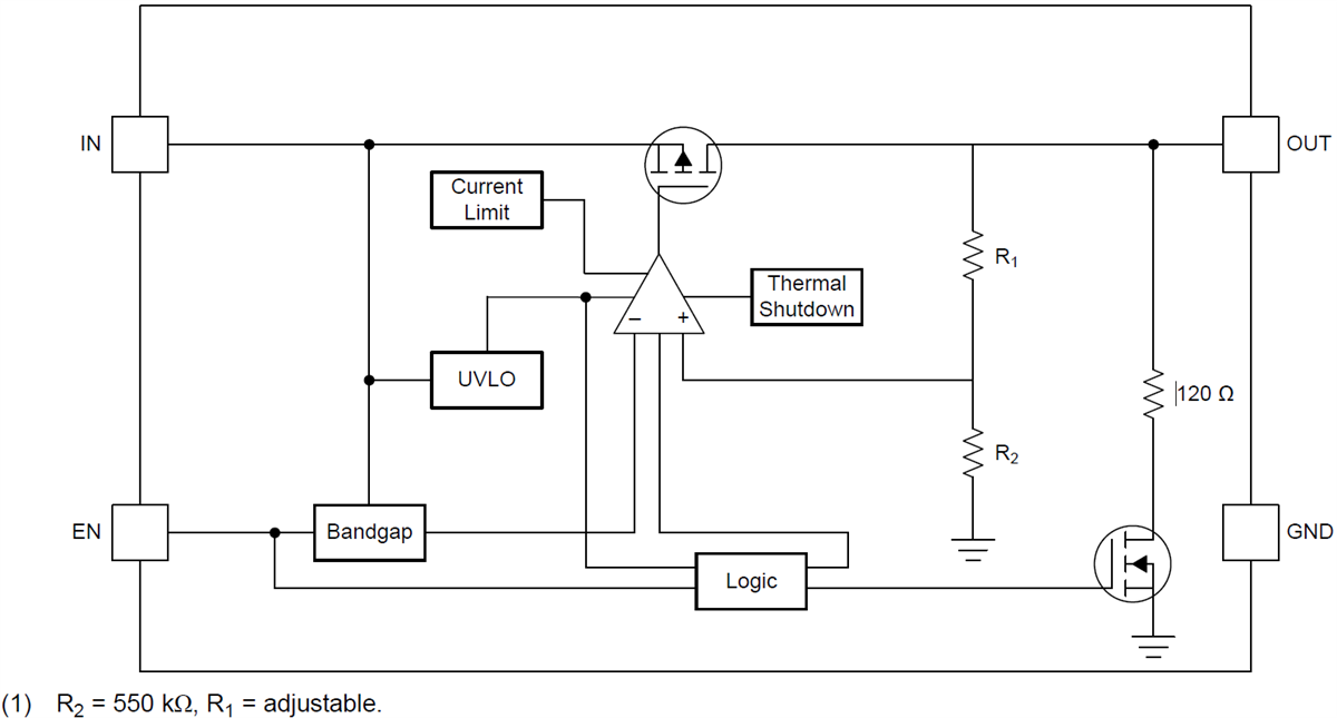 ไดอะแกรมแบบบล็อค - Texas Instruments อุปกรณ์แปลงแรงดันไฟฟ้าที่มีอัตราไฟตกต่ำ (LDO) TLV757P