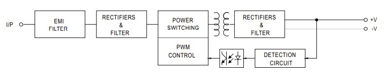 Block Diagram - MEAN WELL IRM-45 45W AC-DC Power Supply Modules