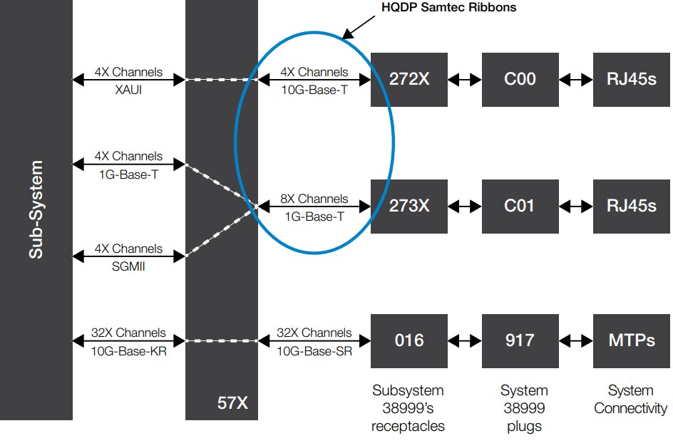 Chart - Amphenol Aerospace VPX Media & Protocol Conversion Modules