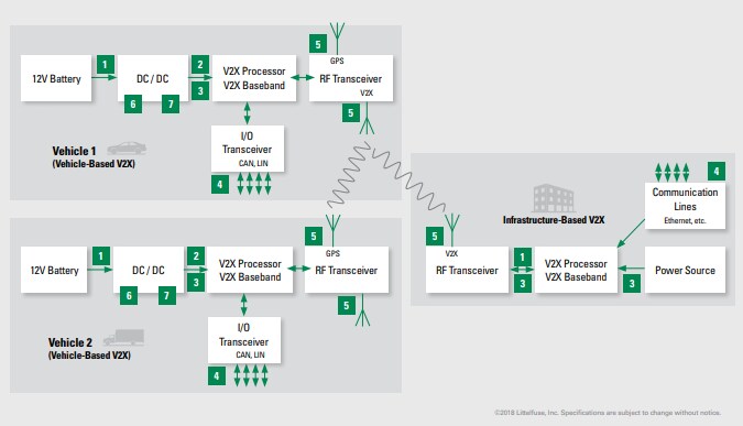 Littelfuse Vehicle Communication Solutions
