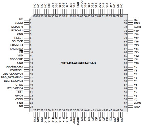 Microchip Technology ATMXT449T Touchscreen Controllers