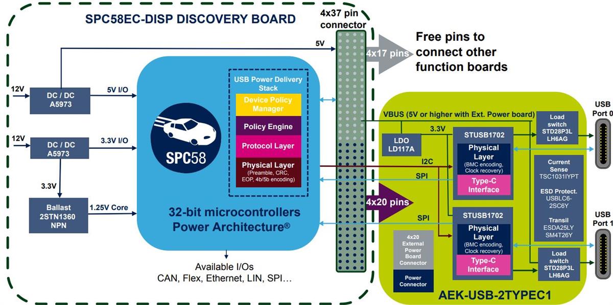 STMicroelectronics AEKD-USBTYPEC1 Evaluation Kit