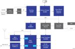 Renesas Electronics Fleet Tracking Solution