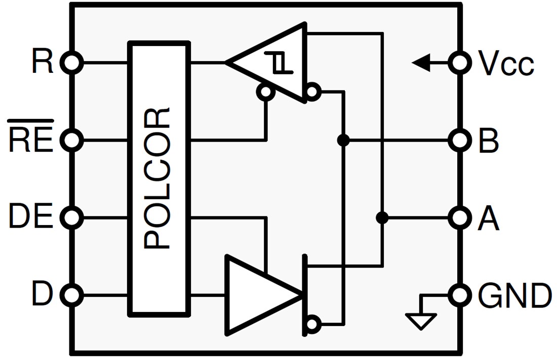 Block Diagram - Texas Instruments THVD1505 RS-485 Transceiver