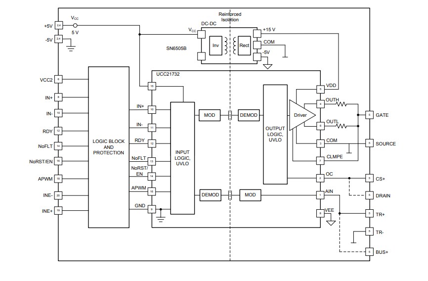 Block Diagram - Texas Instruments UCC217xxQDWEVM-025 Evaluation Module