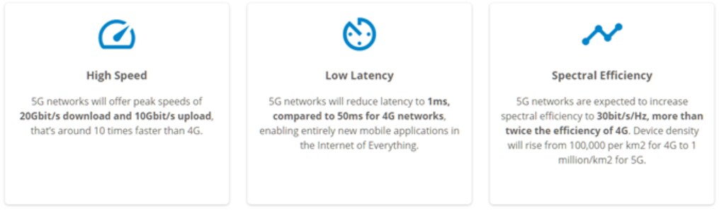 Bel Group 5G Solutions