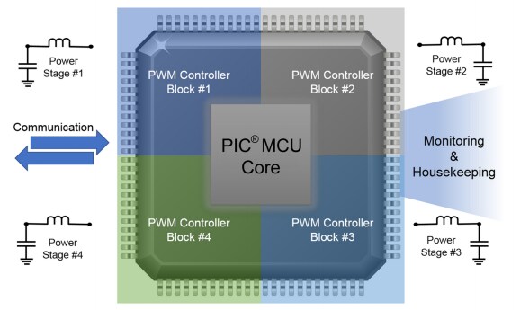 Microchip Technology CIP Hybrid Power Starter Kit