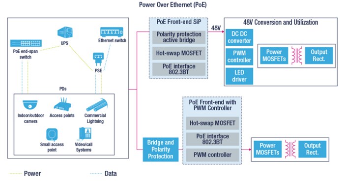 Block Diagram - STMicroelectronics STEVAL-POE006V1 Evaluation Board