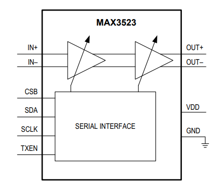 Block Diagram - Analog Devices / Maxim Integrated MAX3523 DOCSIS 3.1 Programmable Gain Amplifiers