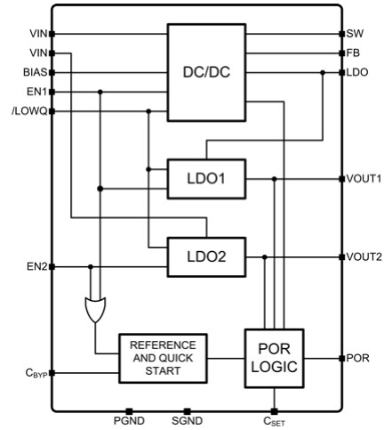 Block Diagram - Microchip Technology MIC2800 Digital Power Management ICs