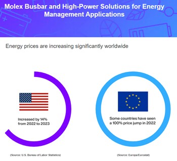 Molex Flexible Busbars