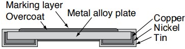 Ohmite PCS Low Resistance Value Chip Resistors