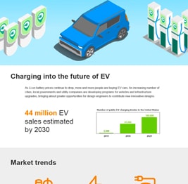 Infographic - TE Connectivity ELCON Micro Wire-to-Board Power Solutions
