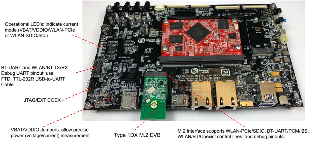 Murata IoT for Embedded Artists i.MX Platforms