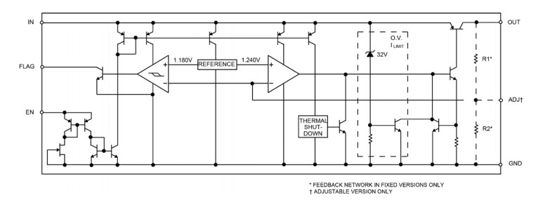 Microchip Technology MIC29152 LDO Voltage Regulators